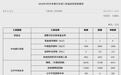 央行8月公开市场国债买卖净投放500亿元
