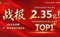 AI上生态城“十一”城市漫游会收官:总话题量超2.35亿,城市品牌传播迈入“共创时代”