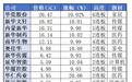 “华字辈”行情持续发酵,11只个股上演连板行情