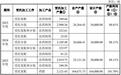 IPO案例:三类受托加工商业合理性、账务处理及转经销模式影响