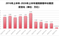 新信号,房贷出现了逆转