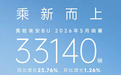 广汽昊铂埃安 BU 汽车 5 月销量 33140 辆,同比增长 23.76%