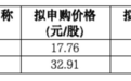 明日打新!力勤资源发行价21.23元/股,募资额较原计划缩水近4亿元,一自然人报出17.76元/股最低价