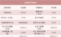 创新药“独角兽”来了,别忘了打新