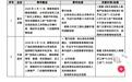 胖东来发“委屈奖”,3名员工补偿7万元