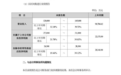菲利华2026年半年度归母净利润2.7亿元~3.1亿元,同比增长21.78%~39.82%