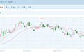 港股红了 PCB龙头上演翻倍行情好戏 张忆东最新观点:10月有望先抑后扬