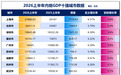 中部第一城,武汉坐得更稳了