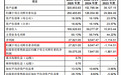 “空气里都是资本的味道”,宇树上市引爆,机器人企业抢滩IPO