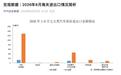中汽协:2026年8月汽车商品进出口总额306亿美元