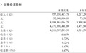 安诚财险三季报:7339万盈利依赖投资端,大病险无分保敞口待解