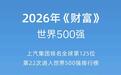 2026年《财富》世界500强发布 上汽集团排名第125位