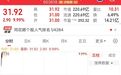 光纤大牛股,直线涨停,A股人气第一