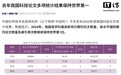 日本文部科学省:中国企业与大学2024年研发经费超越美国,跃居全球第一