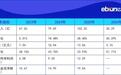 嘉立创深交所主板挂牌上市:股价涨146% 市值超千亿