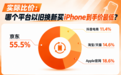 《iPhone 18系列首销期调研》发布 网友对比后发现购新iPhone京东到手价更低