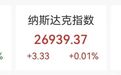 道指三连阴,美债收益率再创二十余年新高,油价大涨,美联储官员接连“放鹰”