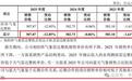 华盛雷达IPO:股权代持疑云、浙江“依赖症”与技术空心化危机
