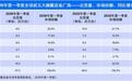 IDC报告:2026Q1全球腕戴设备出货量华为、苹果、小米前三