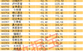 超110股已连跌5年 机构关注度较高个股梳理