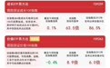 资金加仓价值风格,价值ETF易方达(159263)半日获2300万份净申购