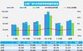 乘联分会:初步统计8月全国乘用车市场零售162.6万辆