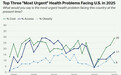 3成美国人看不起病“弃疗”,美机构:悲观情绪正攀升至历史高点