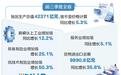 安徽:工业+外贸,支撑经济向新向优