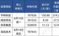 打新宇树科技,这些细节务必注意