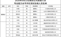 期货公司高管测试合格名单出炉:18人通过,4名拟任董事长、4名拟任总经理在列
