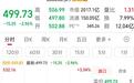 宇树再度跌破500元/股,市值腰斩引发机器人IPO门槛收紧?