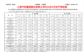 上汽集团2026年2月销量出炉 单月销售26.9万辆