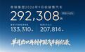 奇瑞集团9月汽车销售292,308辆,单月出口创中国汽车新纪录