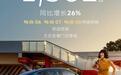 大众安徽8月交付1302辆汽车,同比增长26%