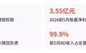 靠吉利德扭亏,却背近10亿对赌,勤浩医药二次递表能过关吗?