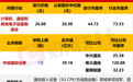 光通信领域细分“小巨人”今日上市