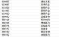 A股大消息!指数即将“上新”