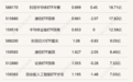 创新药ETF交投活跃,多只创新药ETF半日涨幅超3%