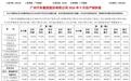 广汽集团公布9月份产销快报:本田销量同比下降86.02%
