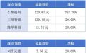 广东提出到2030年20家以上企业入围世界500强;深圳今年拟供应保障房4万套丨大湾区财经早参
