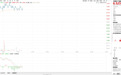 猪价再破10元关口!养殖板块迎布局窗口,关注养殖ETF国泰(159865)