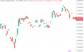 美股收盘:科技题材全线下挫,纳指跌近2%,伯克希尔十连涨