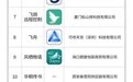 27款App涉诈情况突出,信息通信行业反诈中心通报