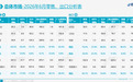 中汽协:6月乘用车市场零售160.2万辆,环比增长6.1%,呈现复苏态势