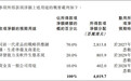 再度配股募资40亿港元,国产GPU新秀股价承压