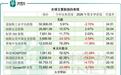 全球IPO市场透视:融资盛宴与破发寒流并存的第三季