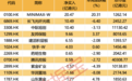 大模型巨头或入驻天猫,大资金爆买超20亿港元!红利属性占优,多只银行股股价创新高