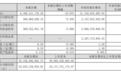 华润三九 2026 年前三季度业绩承压,单季营收、净利同比下滑