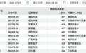 491家机构,“盯”上1家公司