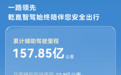剖析华为乾崑国庆出行报告:规模优势背后,透明度也是竞争力